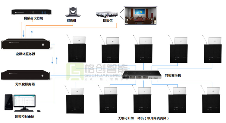 無紙化會議系統